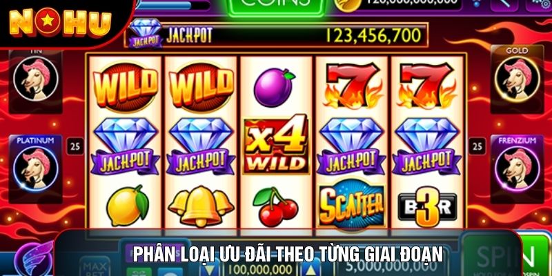 Phân loại ưu đãi theo từng giai đoạn